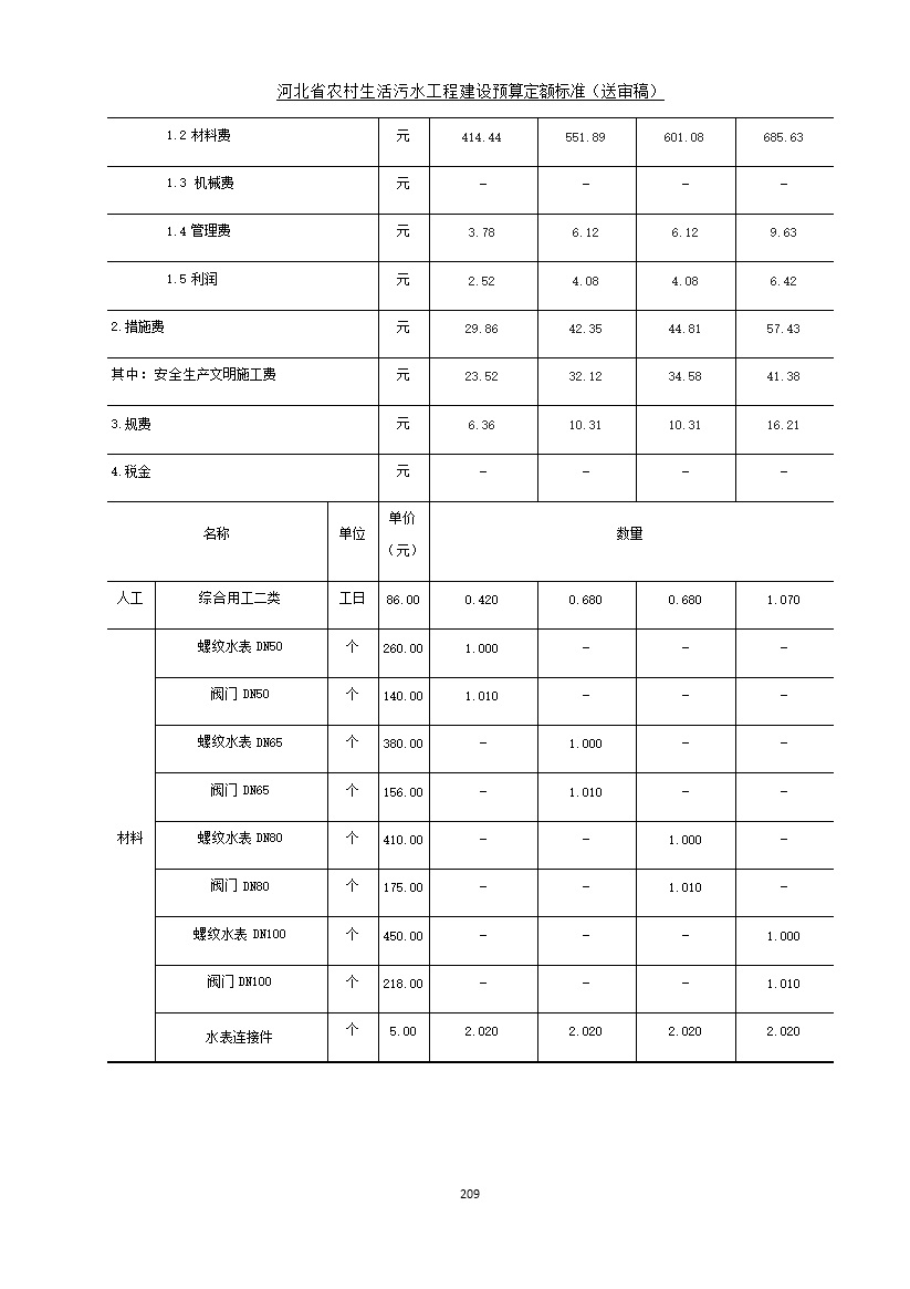 《河北省农村生活污水工程建设预算定额标准》征求意见