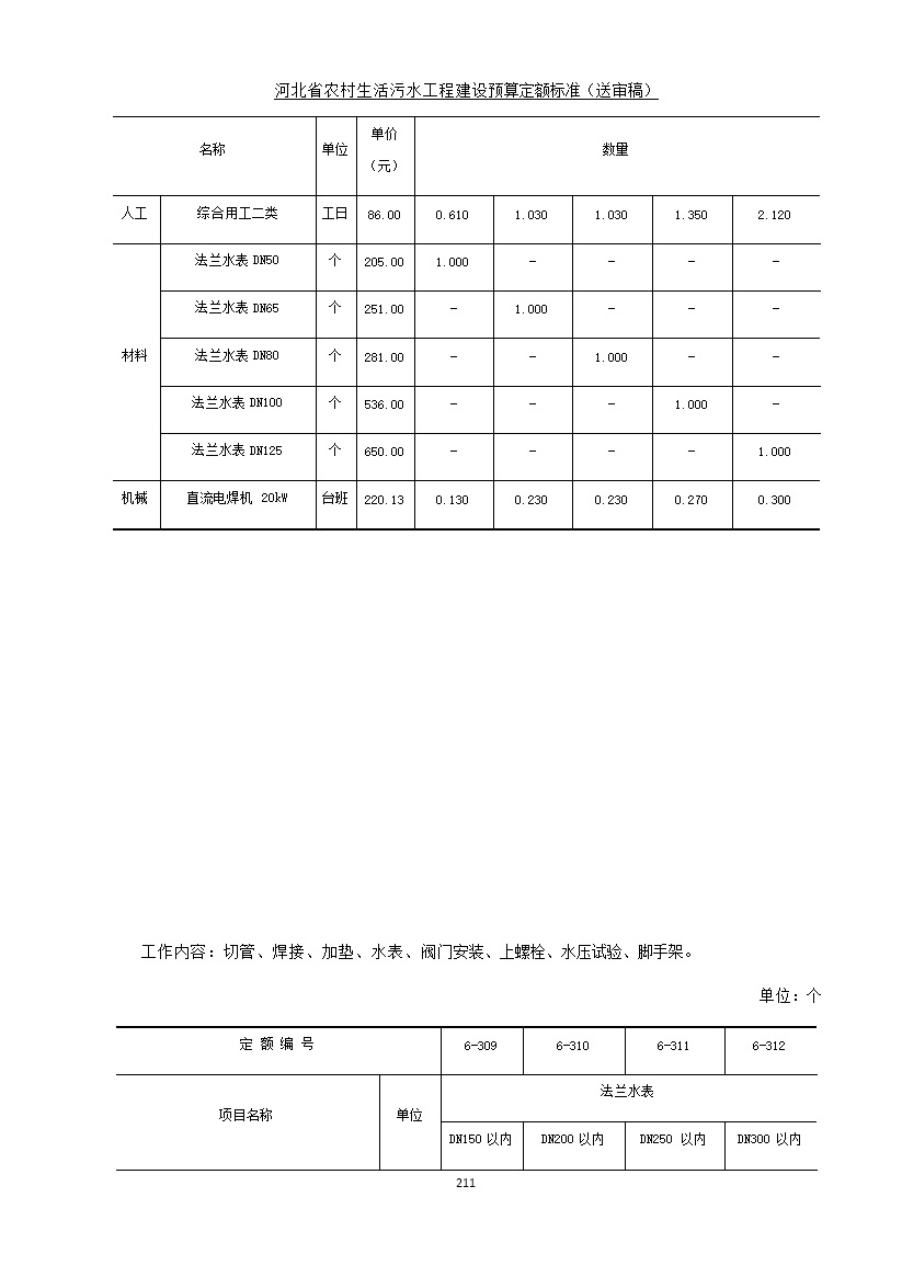 《河北省农村生活污水工程建设预算定额标准》征求意见