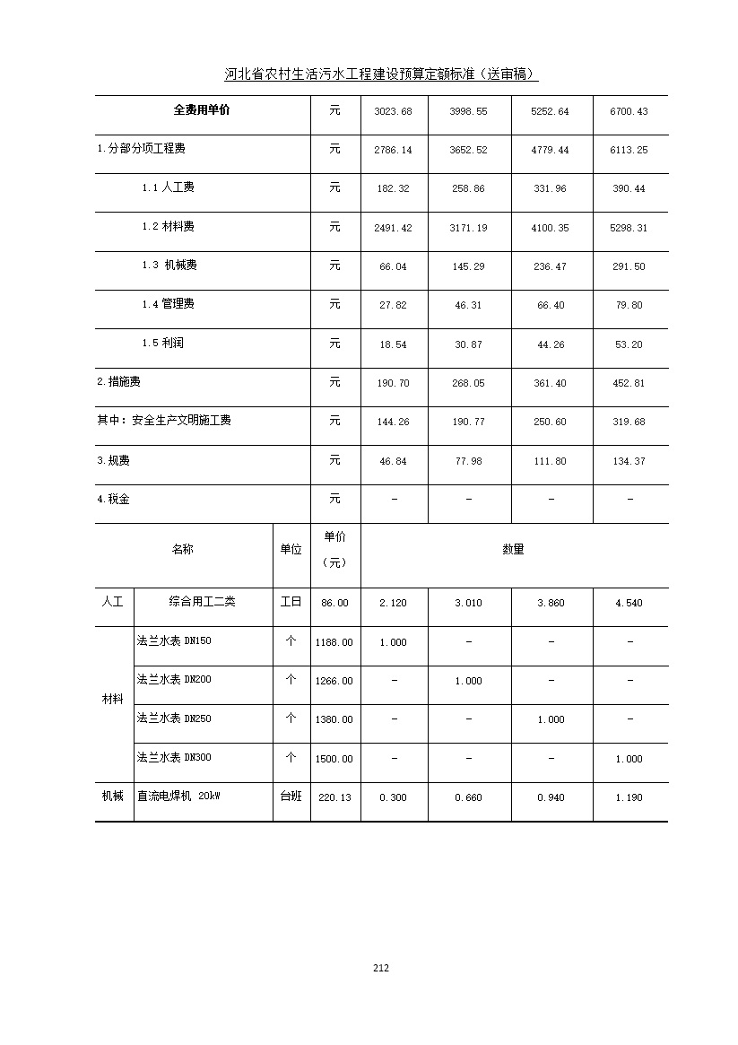 《河北省农村生活污水工程建设预算定额标准》征求意见