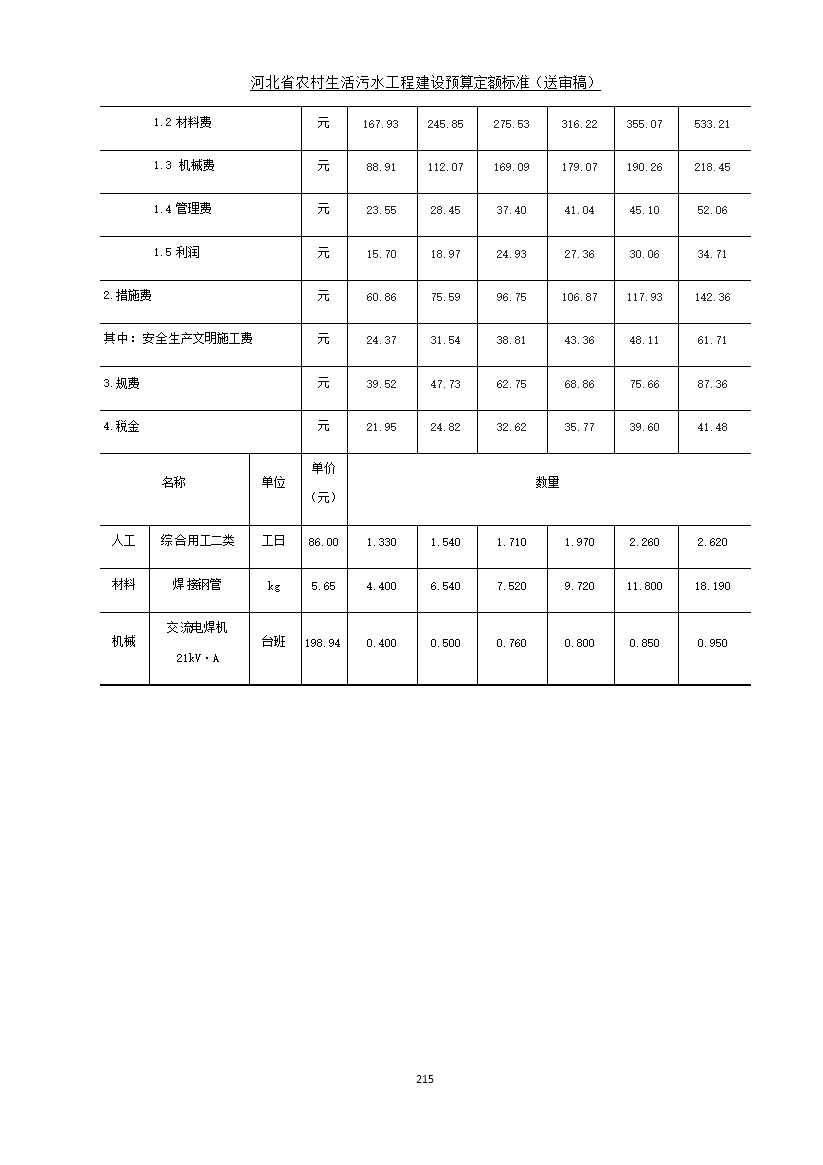 《河北省农村生活污水工程建设预算定额标准》征求意见