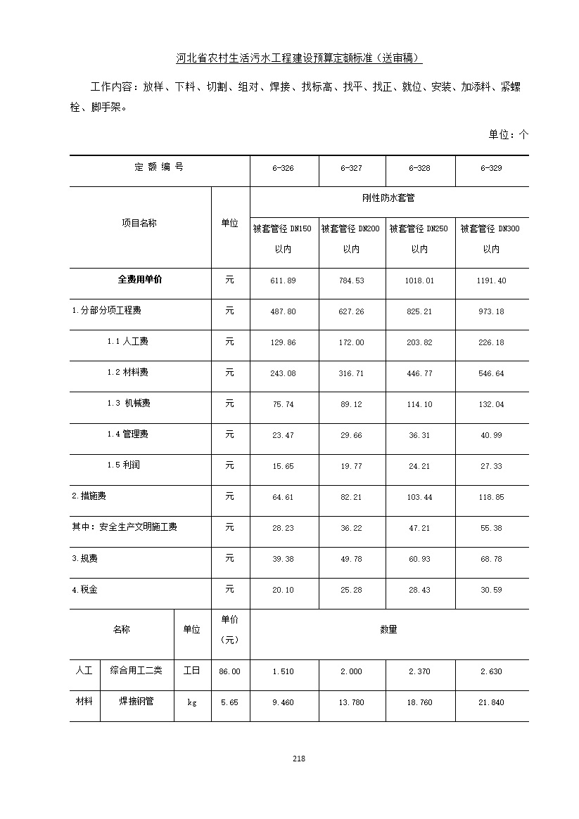 《河北省农村生活污水工程建设预算定额标准》征求意见