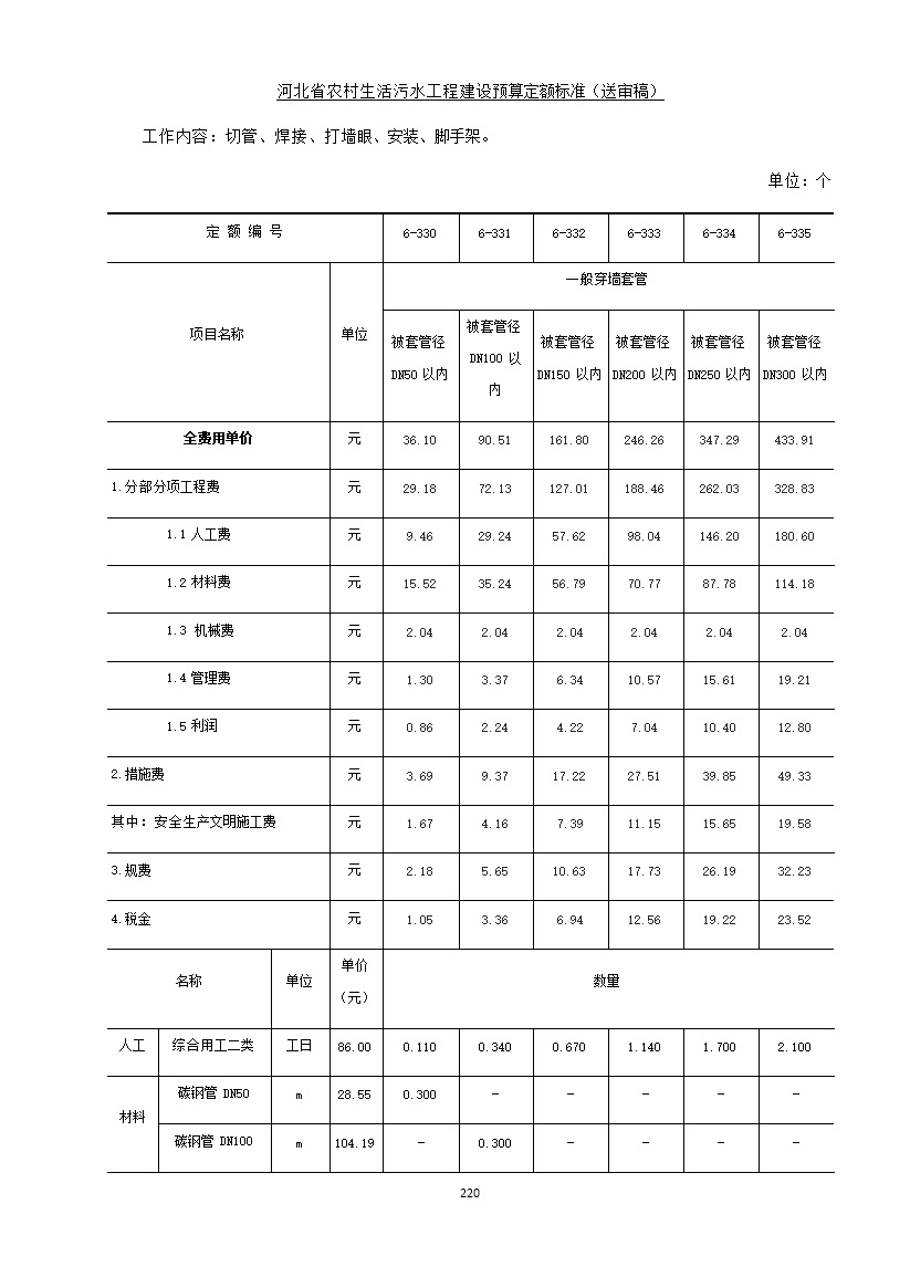 《河北省农村生活污水工程建设预算定额标准》征求意见