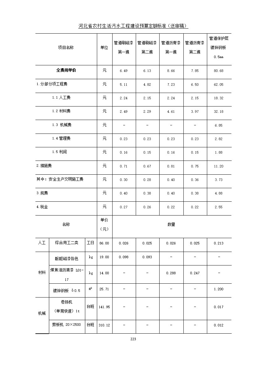 《河北省农村生活污水工程建设预算定额标准》征求意见