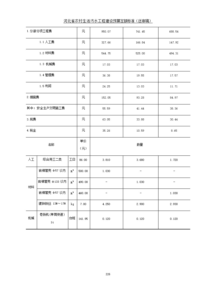 《河北省农村生活污水工程建设预算定额标准》征求意见