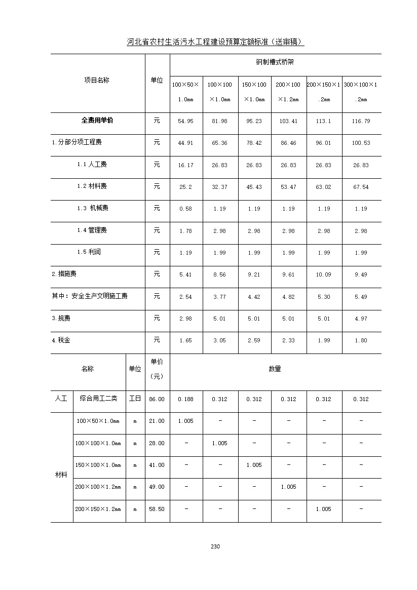 《河北省农村生活污水工程建设预算定额标准》征求意见