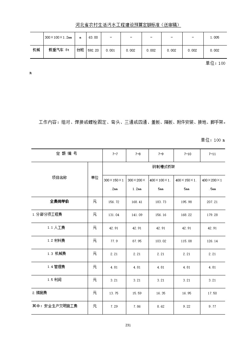 《河北省农村生活污水工程建设预算定额标准》征求意见