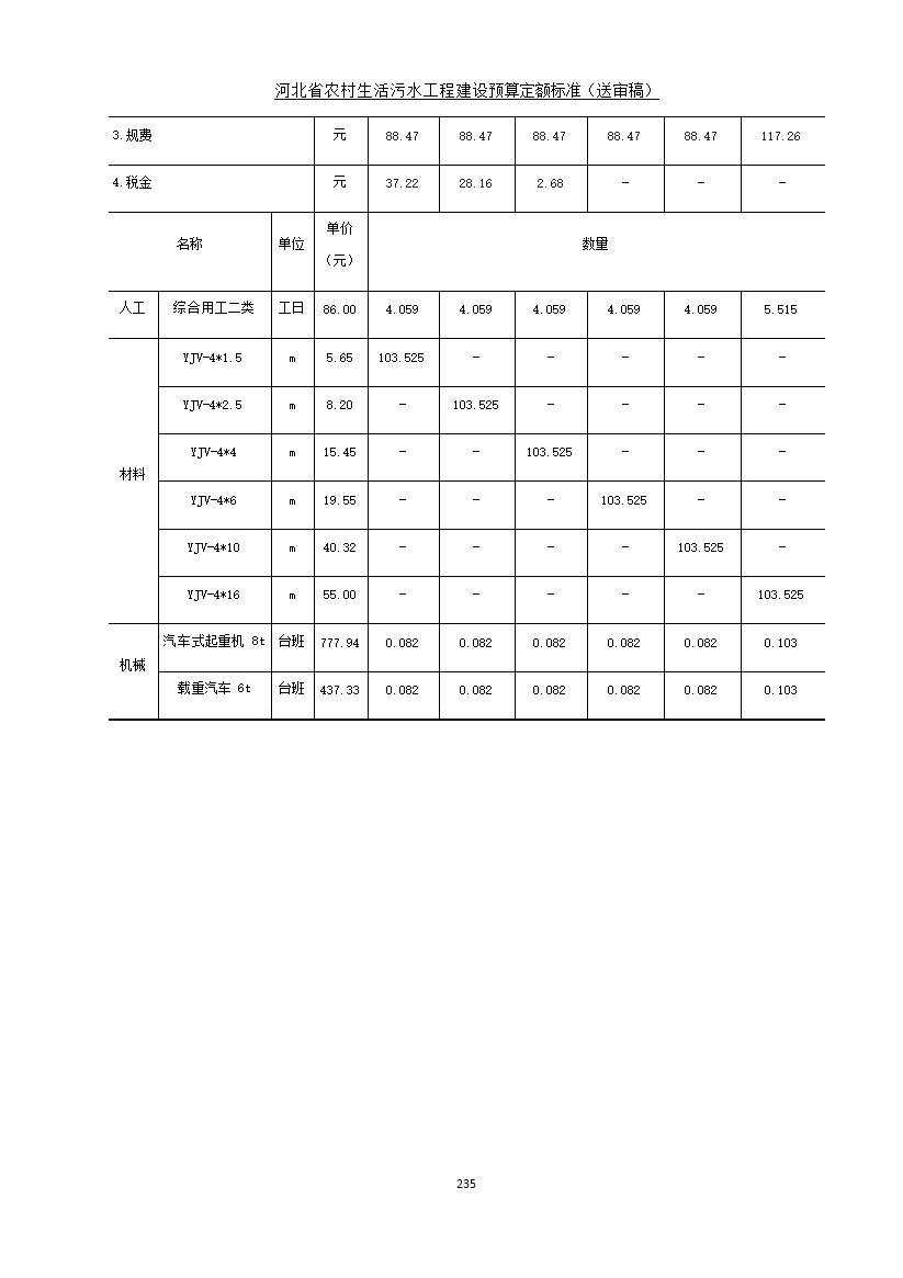 《河北省农村生活污水工程建设预算定额标准》征求意见