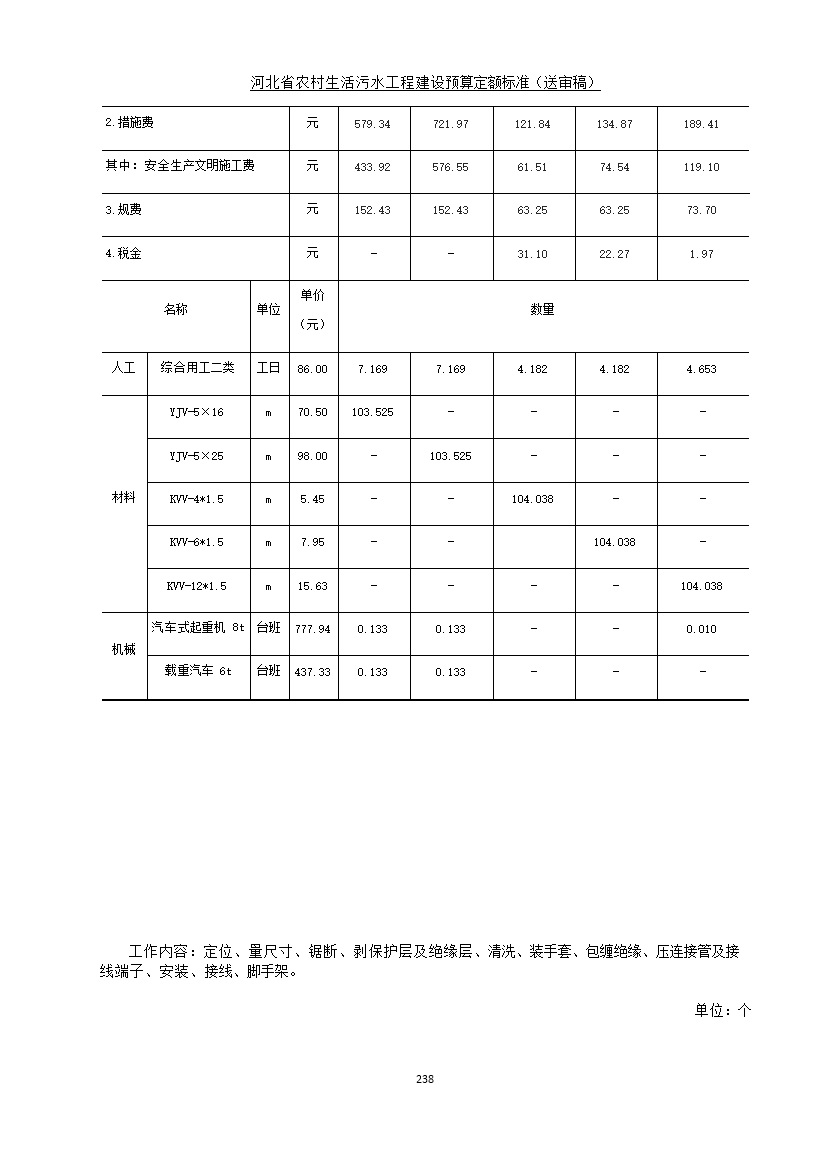 《河北省农村生活污水工程建设预算定额标准》征求意见