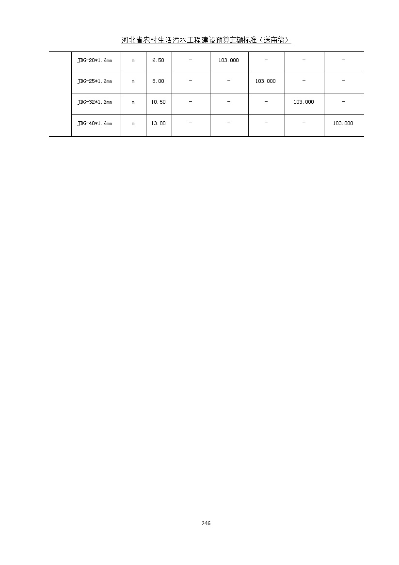 《河北省农村生活污水工程建设预算定额标准》征求意见