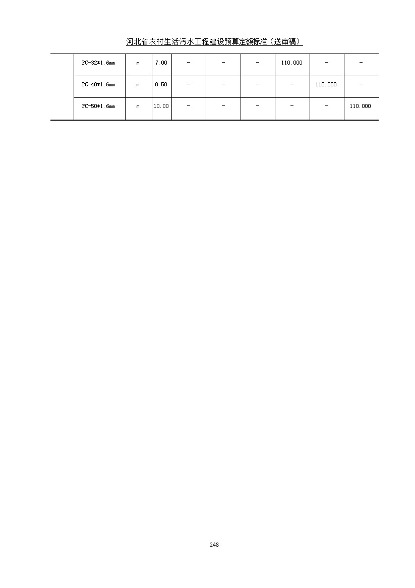 《河北省农村生活污水工程建设预算定额标准》征求意见