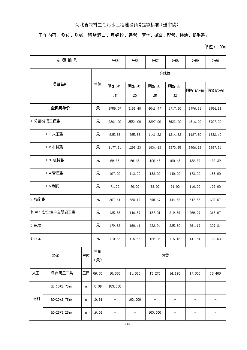 《河北省农村生活污水工程建设预算定额标准》征求意见