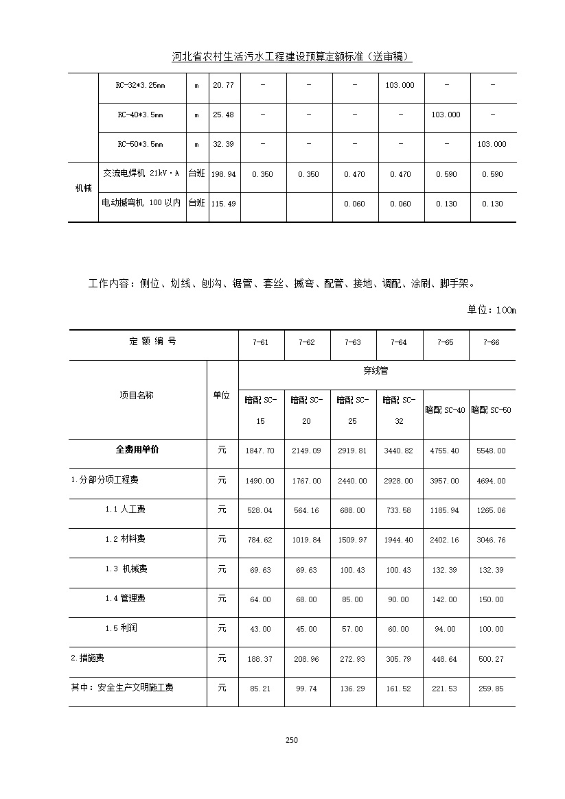 《河北省农村生活污水工程建设预算定额标准》征求意见