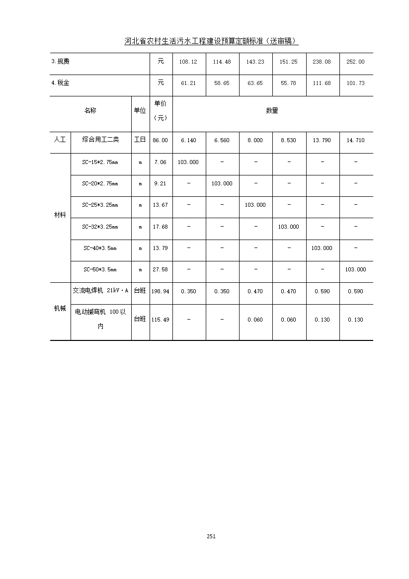 《河北省农村生活污水工程建设预算定额标准》征求意见