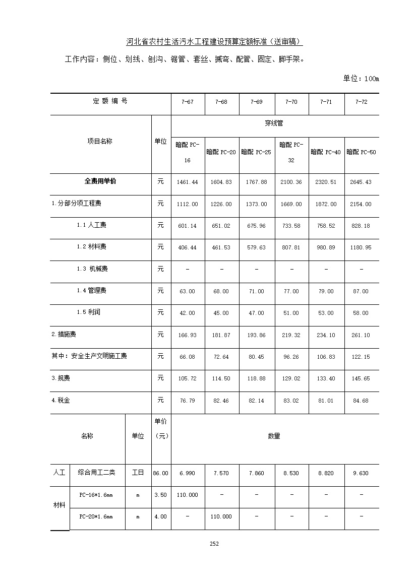 《河北省农村生活污水工程建设预算定额标准》征求意见