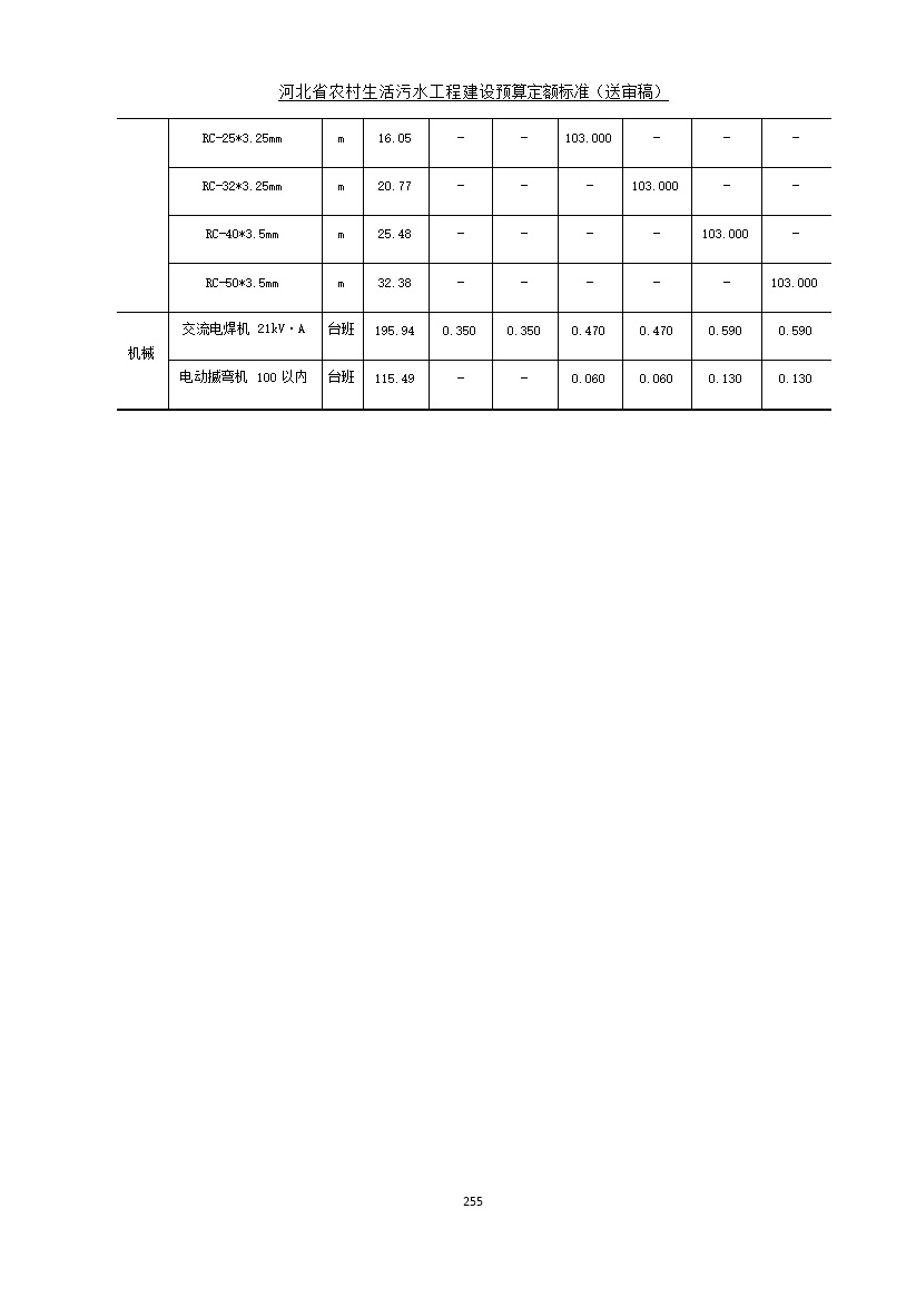 《河北省农村生活污水工程建设预算定额标准》征求意见