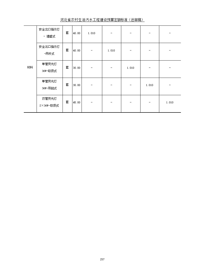 《河北省农村生活污水工程建设预算定额标准》征求意见