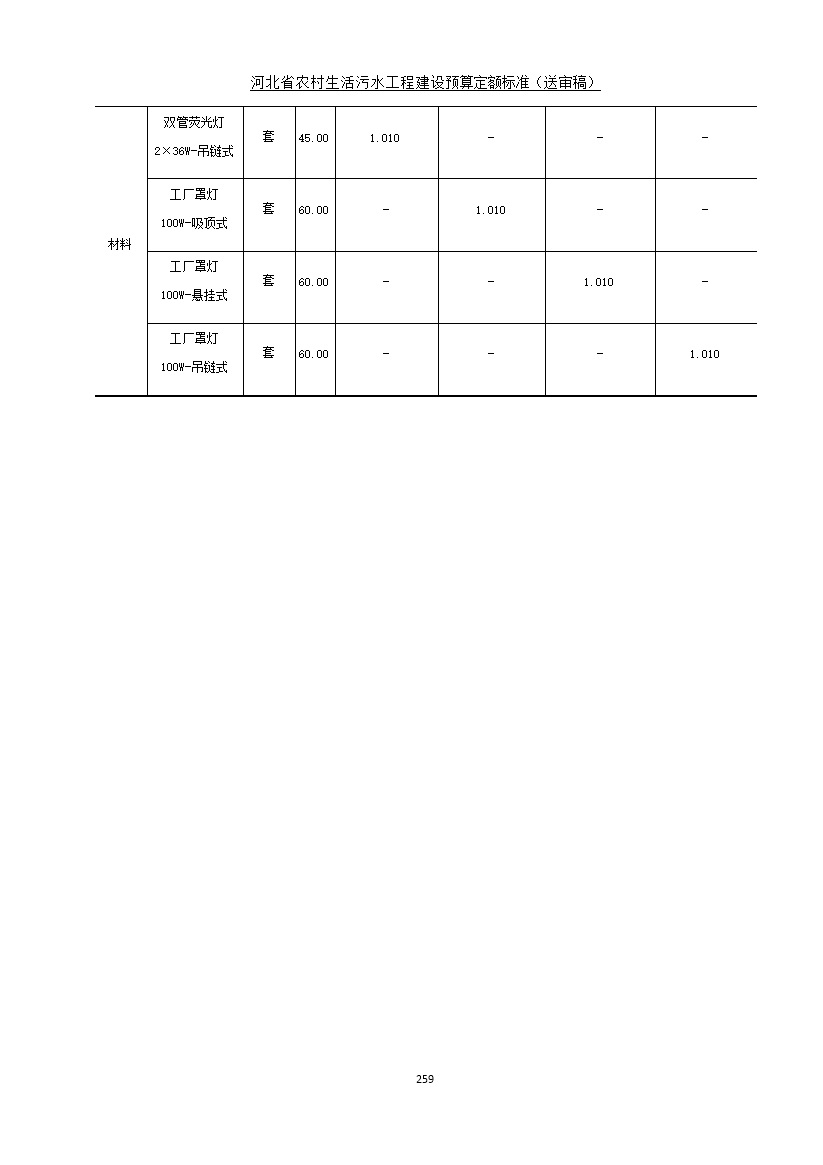 《河北省农村生活污水工程建设预算定额标准》征求意见