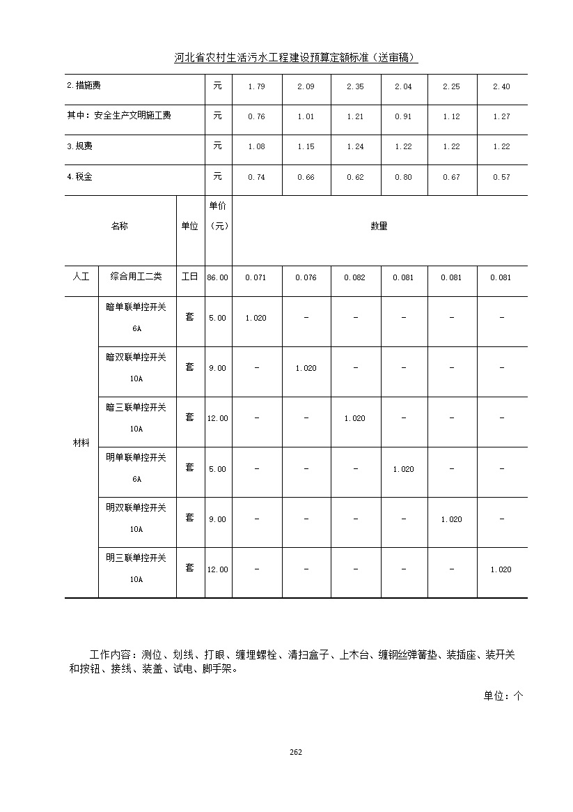 《河北省农村生活污水工程建设预算定额标准》征求意见