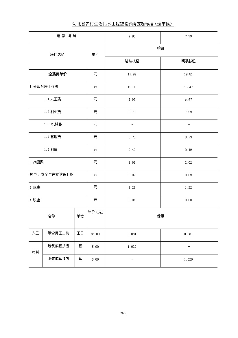 《河北省农村生活污水工程建设预算定额标准》征求意见