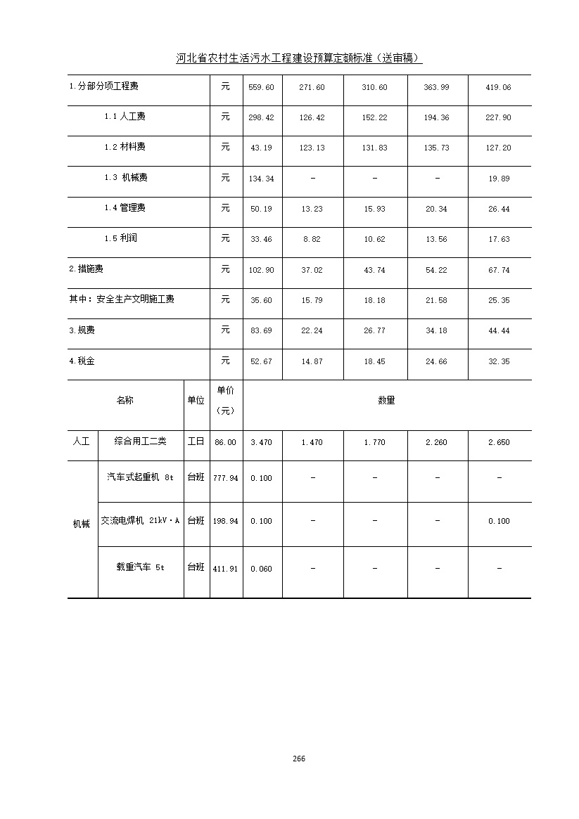 《河北省农村生活污水工程建设预算定额标准》征求意见