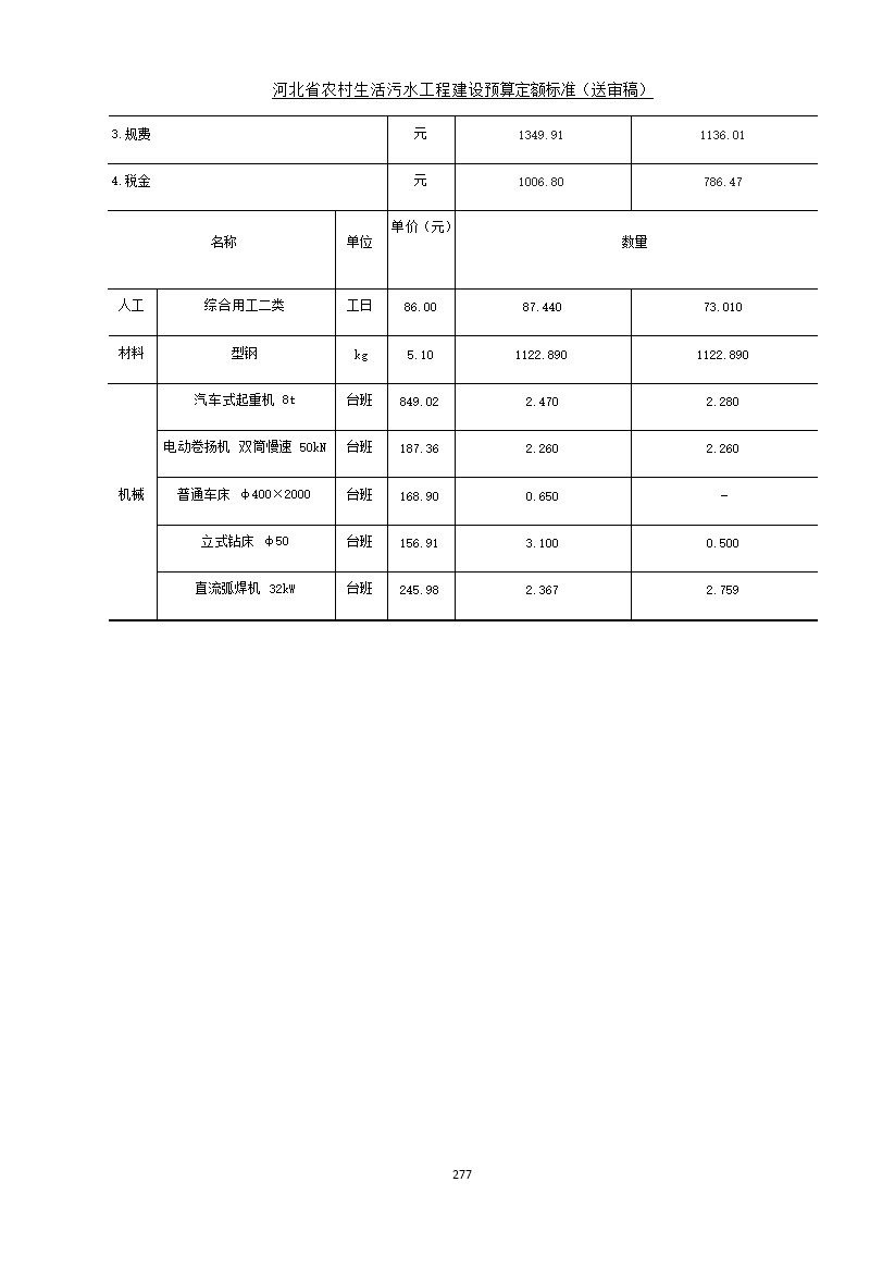 《河北省农村生活污水工程建设预算定额标准》征求意见