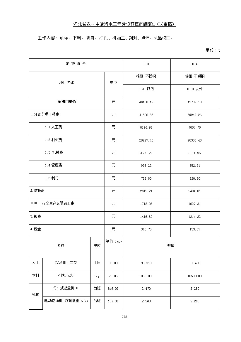 《河北省农村生活污水工程建设预算定额标准》征求意见