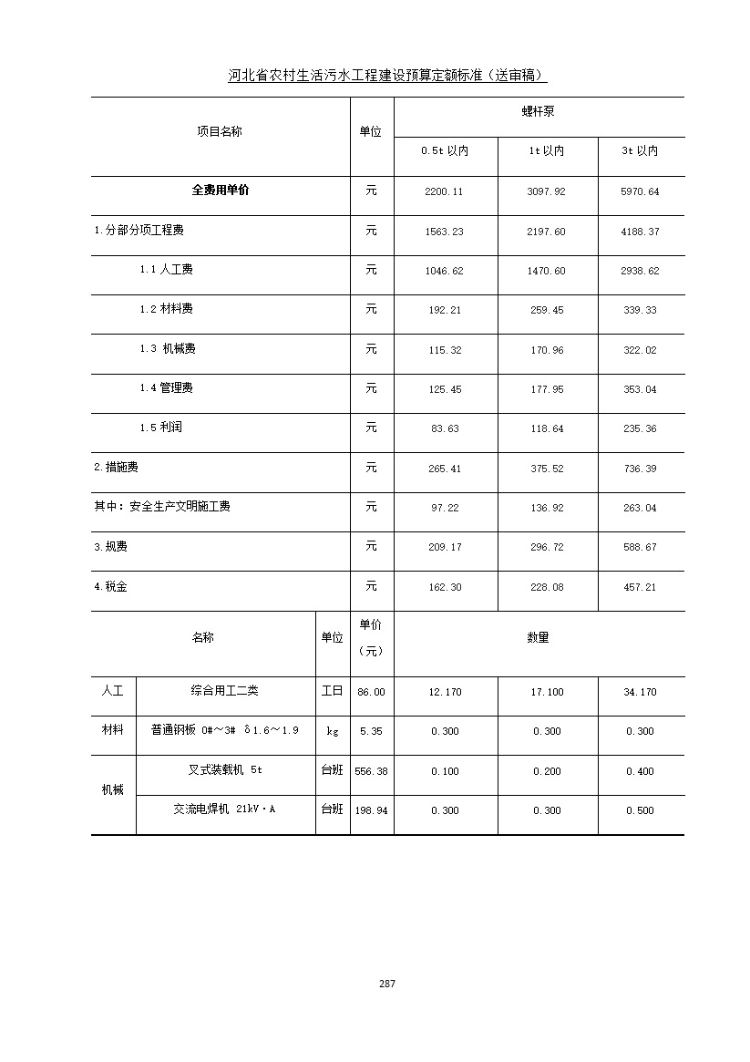 《河北省农村生活污水工程建设预算定额标准》征求意见