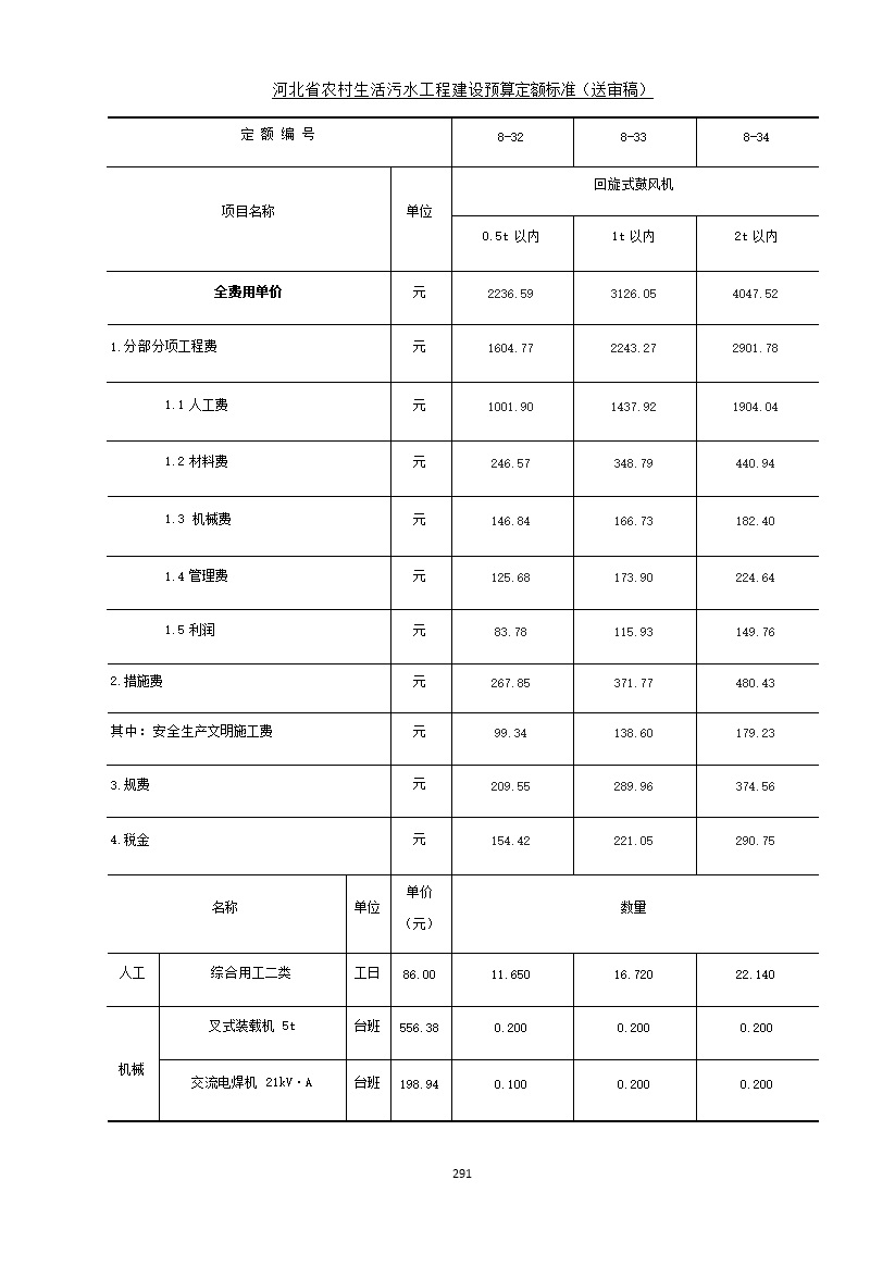 《河北省农村生活污水工程建设预算定额标准》征求意见