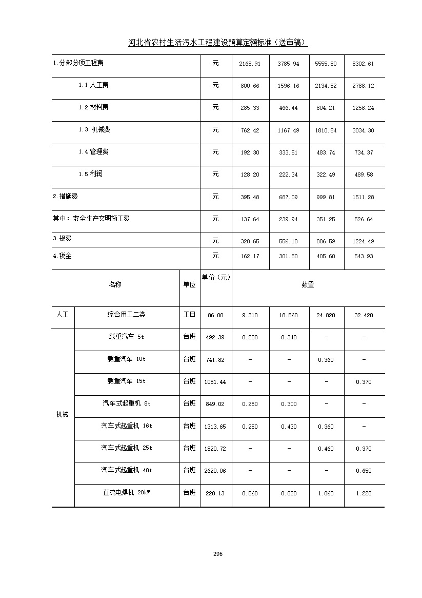 《河北省农村生活污水工程建设预算定额标准》征求意见