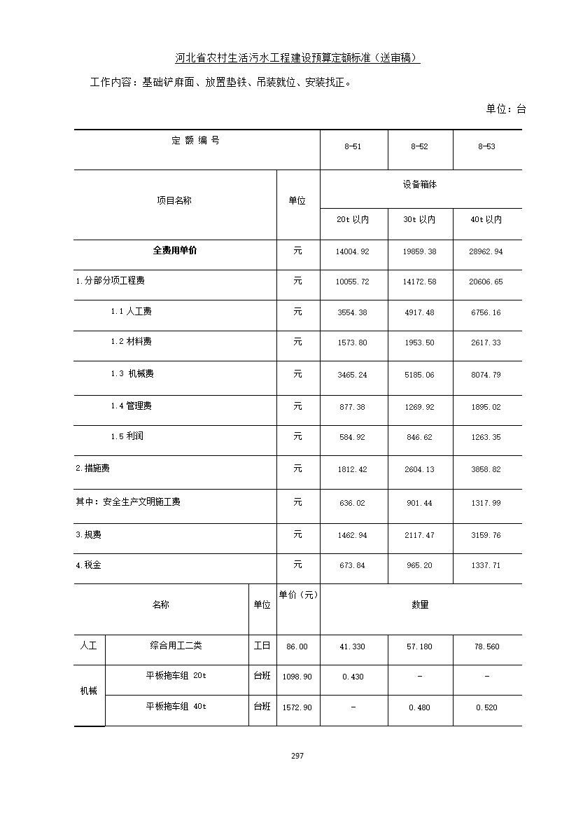 《河北省农村生活污水工程建设预算定额标准》征求意见