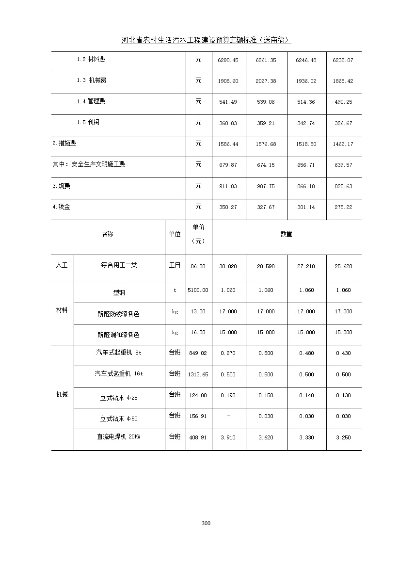 《河北省农村生活污水工程建设预算定额标准》征求意见