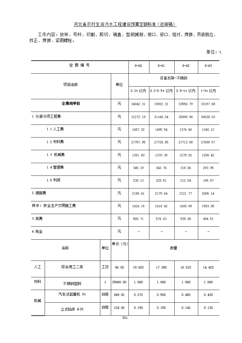 《河北省农村生活污水工程建设预算定额标准》征求意见