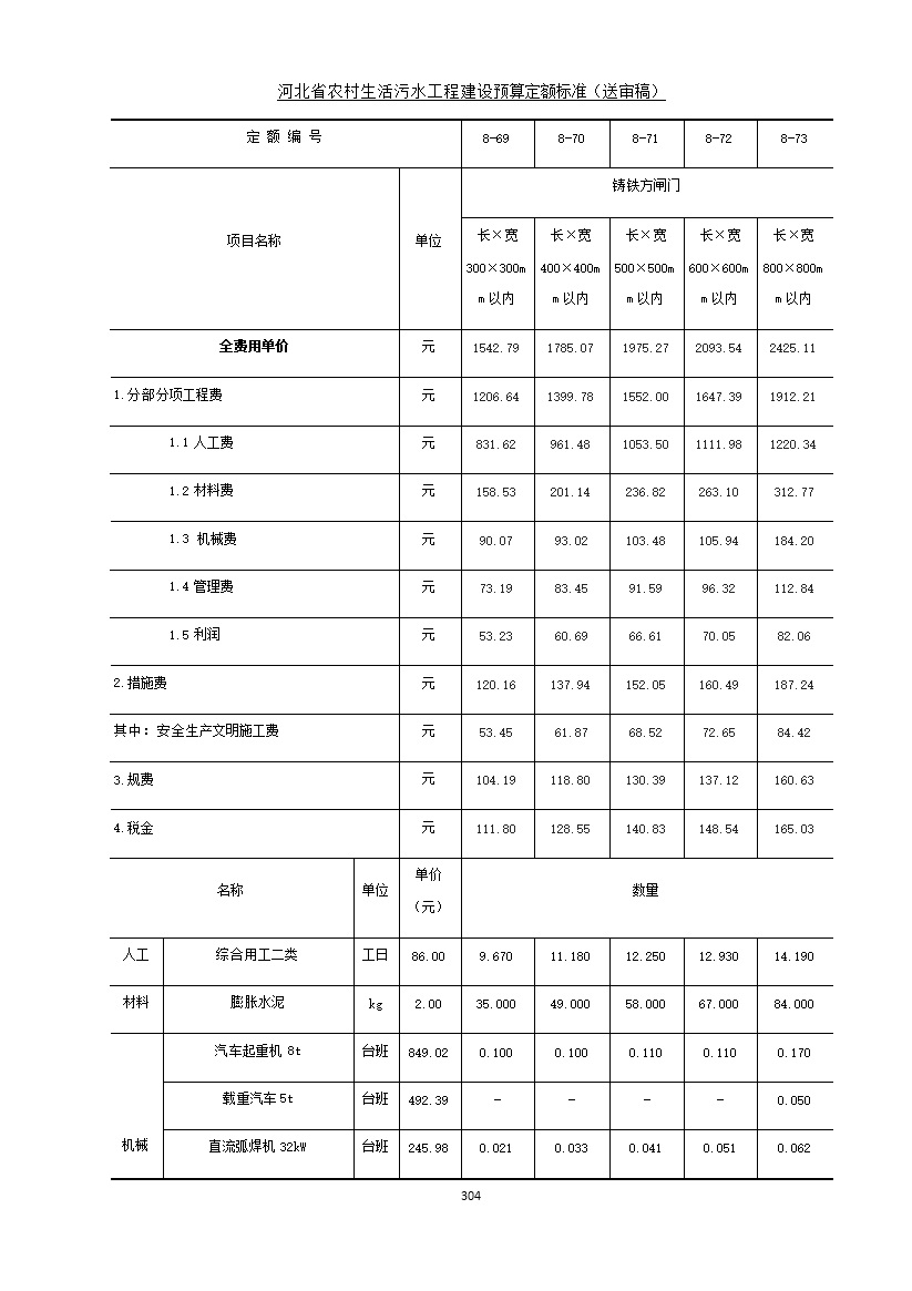 《河北省农村生活污水工程建设预算定额标准》征求意见