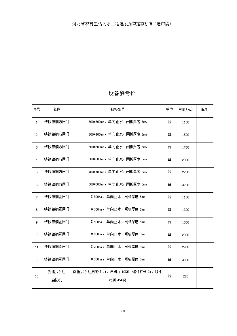 《河北省农村生活污水工程建设预算定额标准》征求意见