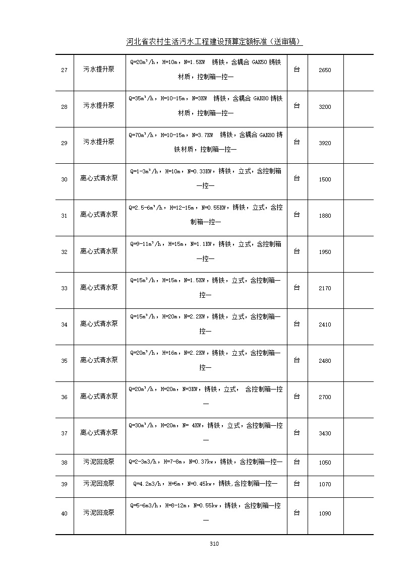 《河北省农村生活污水工程建设预算定额标准》征求意见