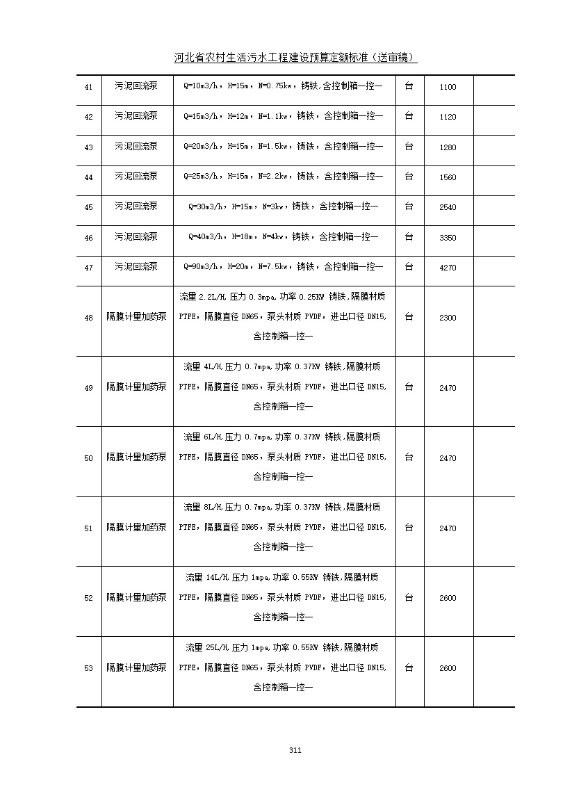 《河北省农村生活污水工程建设预算定额标准》征求意见