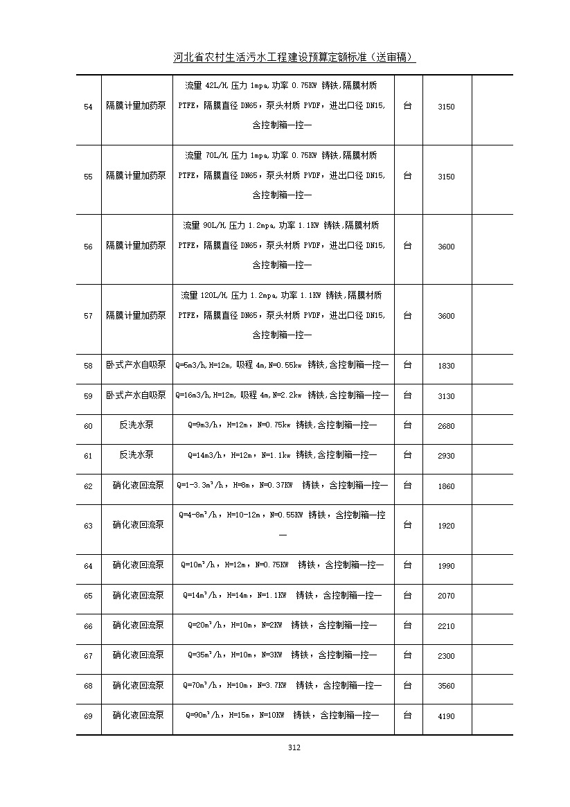 《河北省农村生活污水工程建设预算定额标准》征求意见