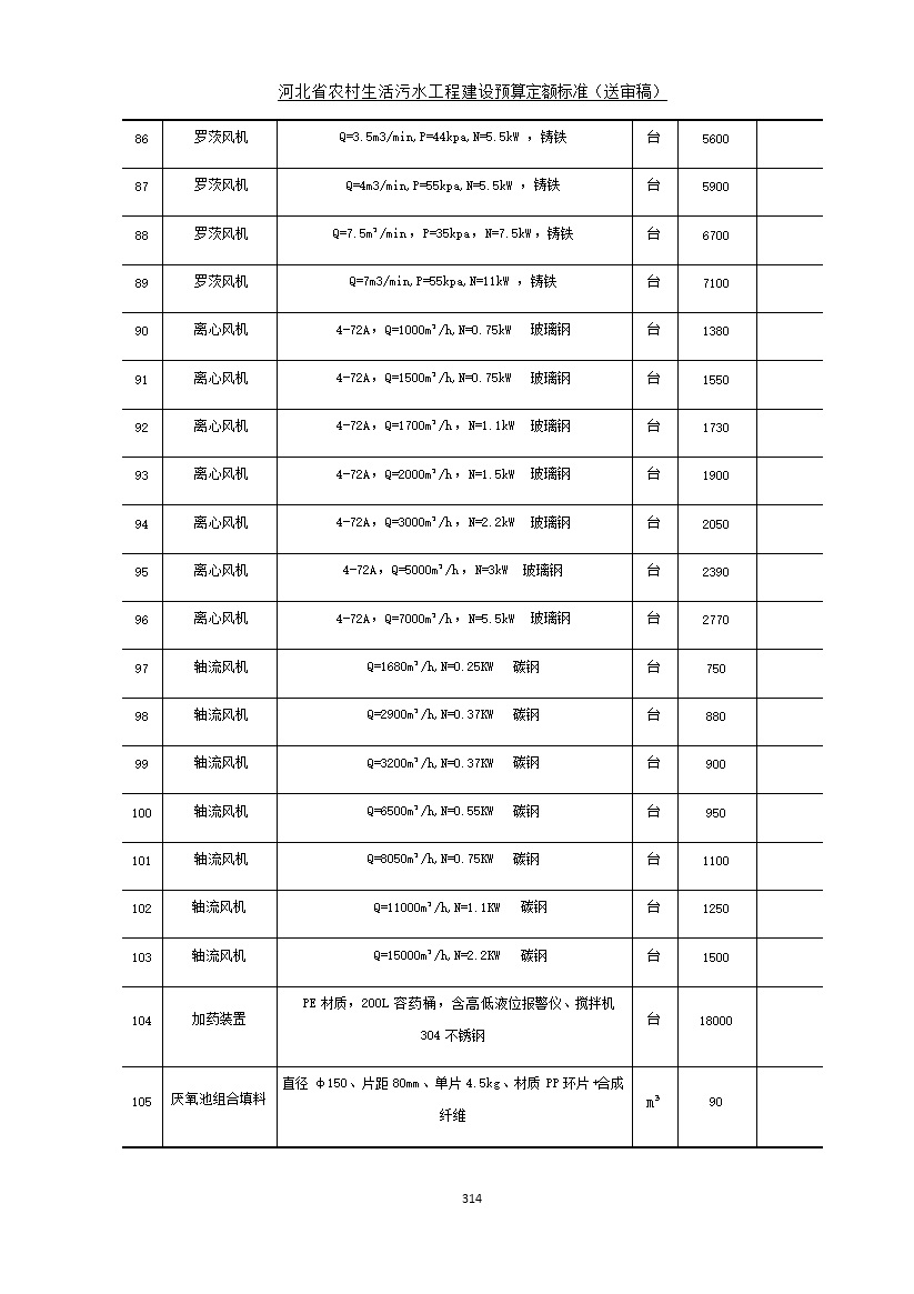 《河北省农村生活污水工程建设预算定额标准》征求意见