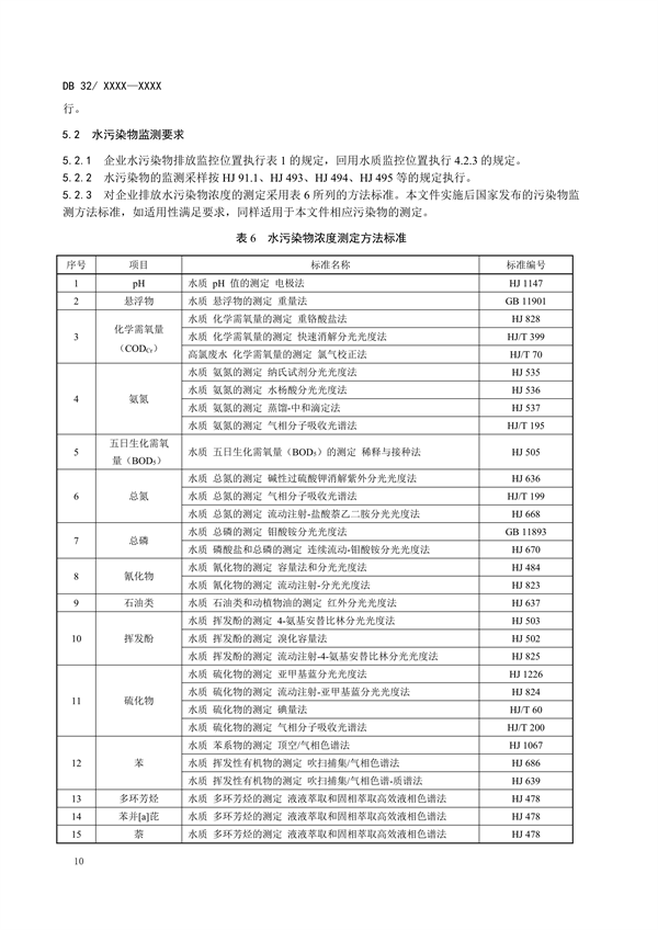 江苏省地标《炼焦化学工业污染物排放标准》