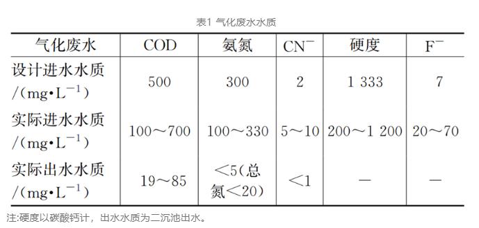 煤化工废水近零排放分盐技术工业应用