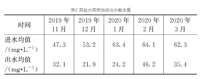 煤化工废水近零排放分盐技术工业应用