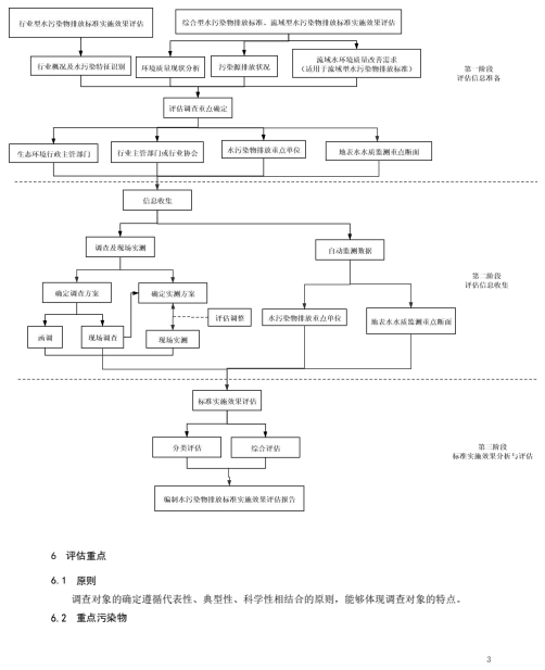 天津市关于征求团体标准《水污染物排放标准实施效果评估技术规范（征求意见稿）》意见的通知