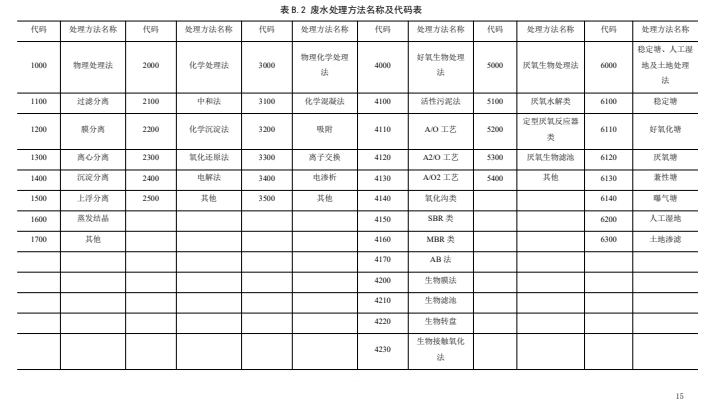 天津市关于征求团体标准《水污染物排放标准实施效果评估技术规范（征求意见稿）》意见的通知