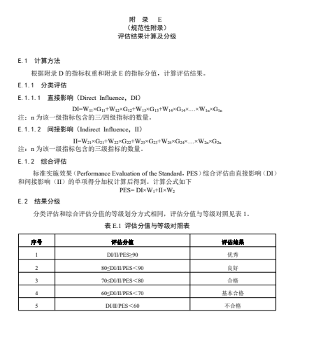 天津市关于征求团体标准《水污染物排放标准实施效果评估技术规范（征求意见稿）》意见的通知