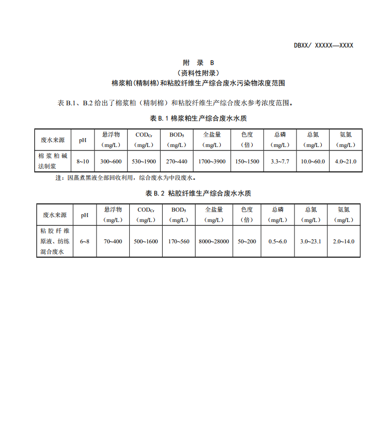 新疆地方标准《棉浆粕和粘胶纤维工业废水治理工程技术规范》征求意见