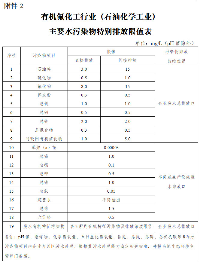 闽江流域氟化工、印染、电镀行业执行水污染物特别排放限值的公告（征求意见稿）