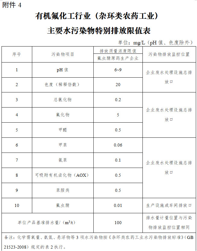 闽江流域氟化工、印染、电镀行业执行水污染物特别排放限值的公告（征求意见稿）