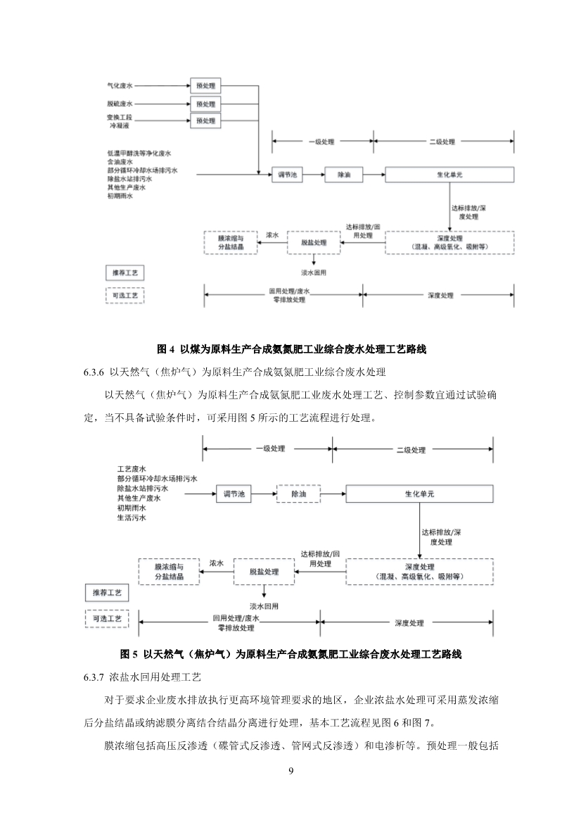 氮肥工业废水治理工程技术规范（征求意见稿）