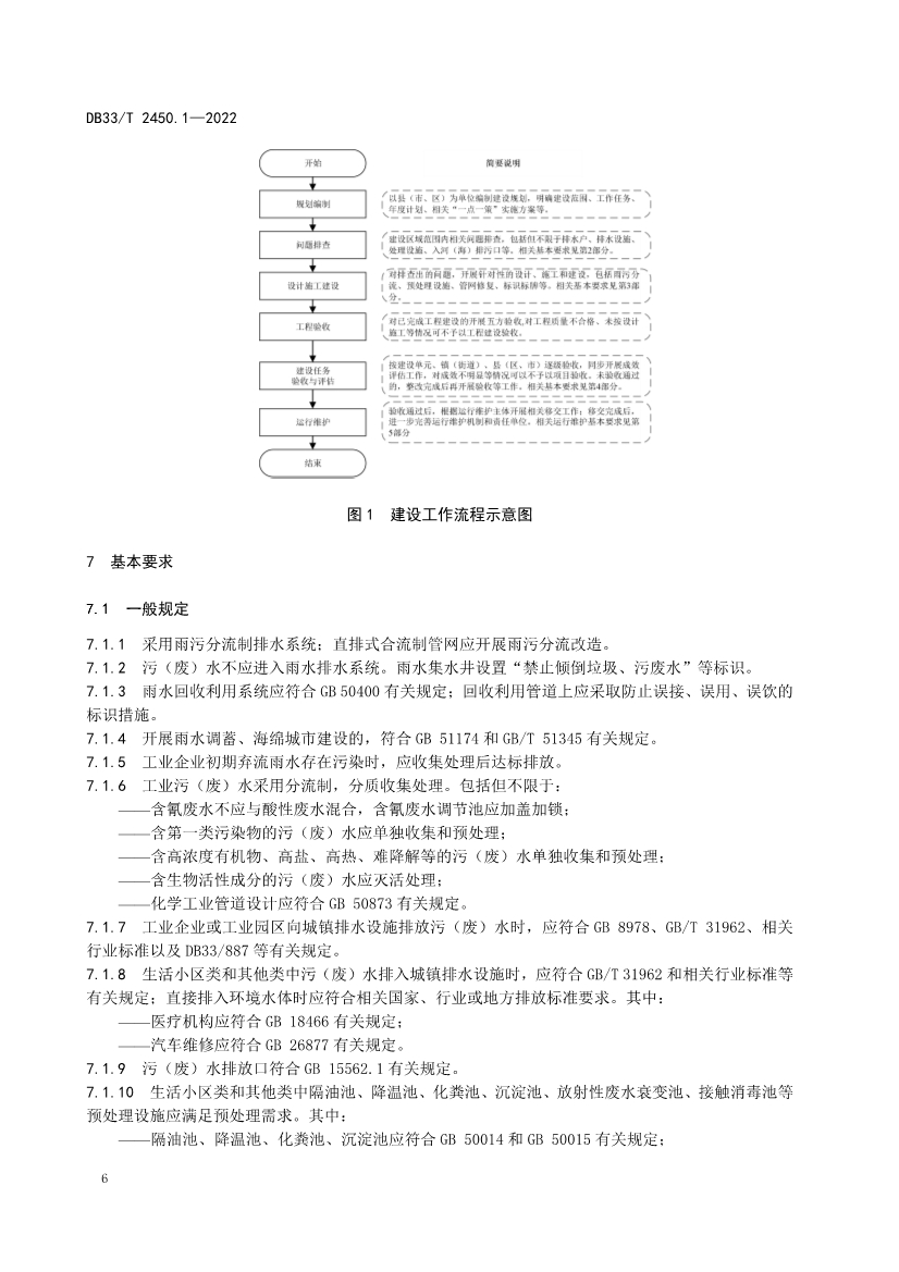 全国首个！浙江省《城镇“污水零直排区”建设技术规范》（DB33/T2450-2022）正式实施