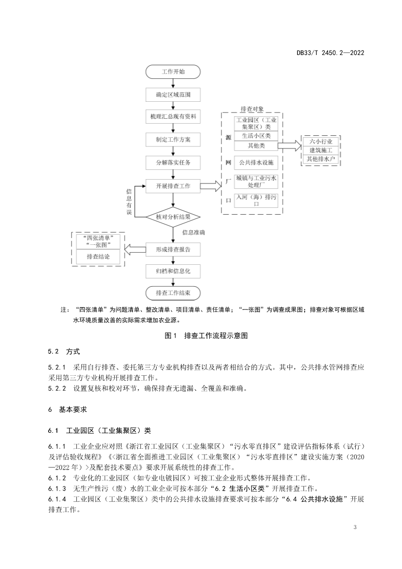 全国首个！浙江省《城镇“污水零直排区”建设技术规范》（DB33/T2450-2022）正式实施